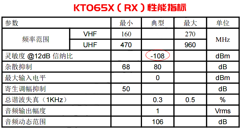 KT065X
