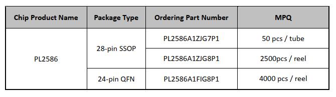 MA8601PL2586|PROLIFIC PL2586Ĺ|USB 2.0HUB ҵоƬ