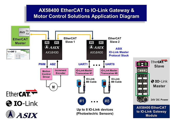AX58400-EtherCAT-to-IO-Link.jpg