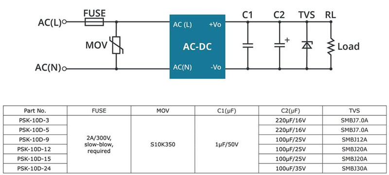 η IEC 60335 ҵ豸ԴҪ