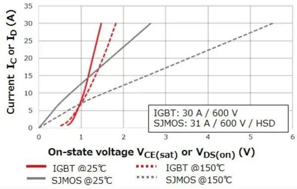 IGBTMOSFET˭ѡ