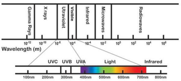 ʹ UV-C LED ȫЧҸЧؿƲԭ
