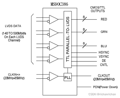 MS90C386B.gif