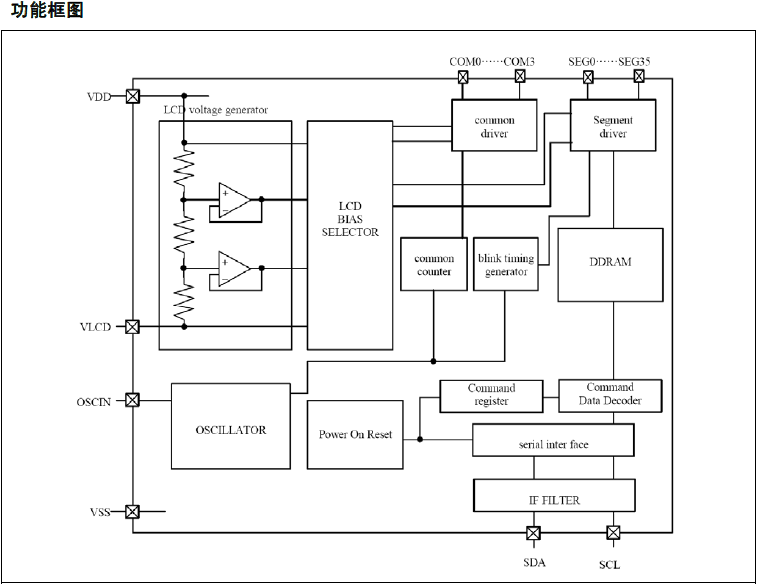 VKL128 LQFP44 ֶʽҺʾоƬ͹I2C