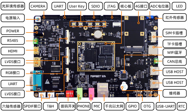 ѸΪSTM32MP157ֲ¼¼