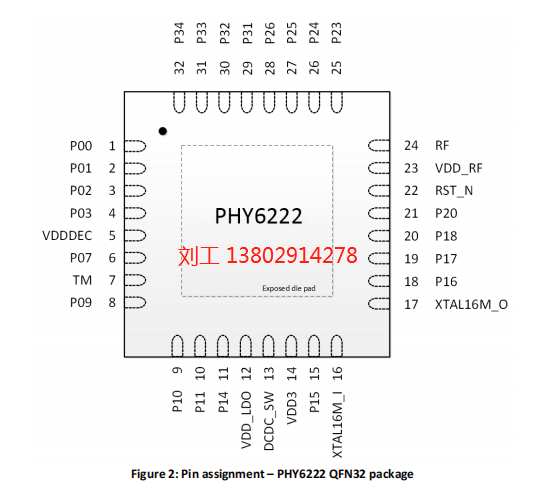 PHY6222蓝牙5.2的SOC芯片可以兼容替代PHY6202和PHY6212