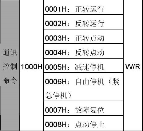 MODBUSתETHERNET-IP-13.png