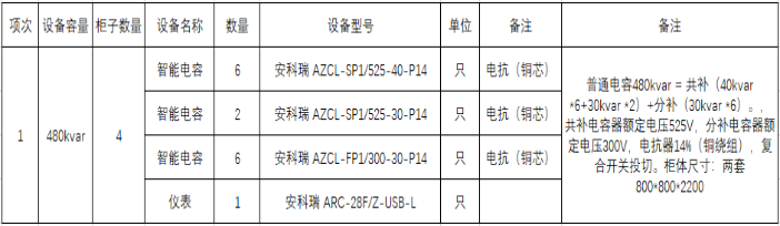 AZCLܼʽɽĳҽԺеӦ
