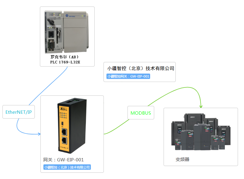 MODBUSתETHERNET-IPزͼ.png