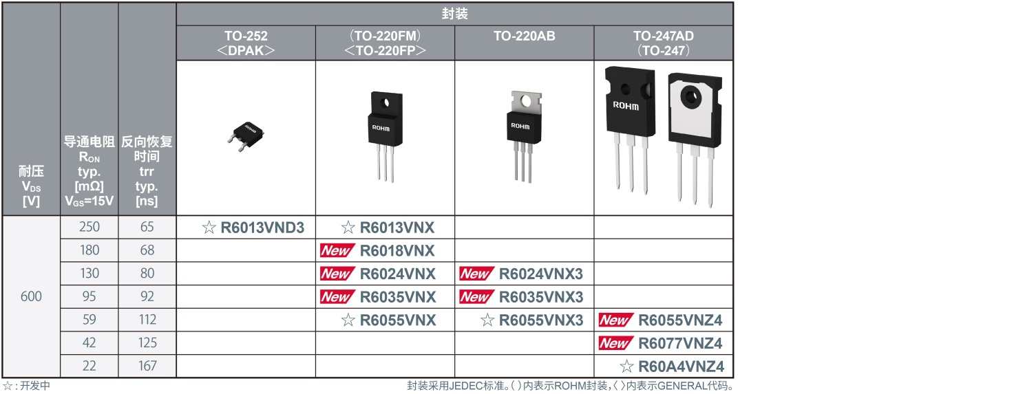 ͬʱʵҵ糬췴ָʱͳ͵ͨ600Vѹ MOSFET R60xxVNxϵС