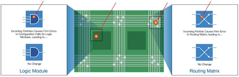 ͷ FPGA ߱߿ɿԺͿعԣеս