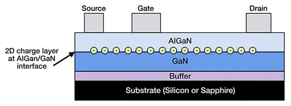 Future-Electronics-GaN-HEMTs-Figure-1.jpg