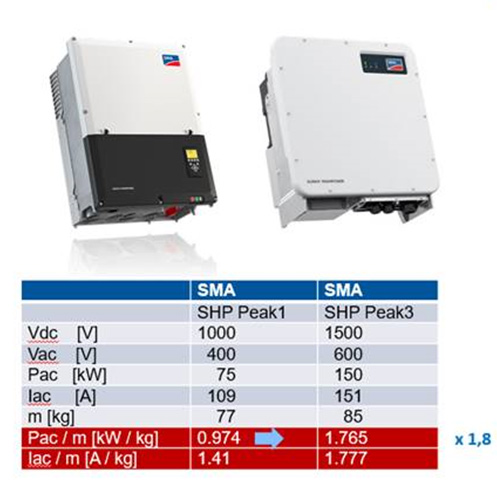 power-density-increase-si.jpg