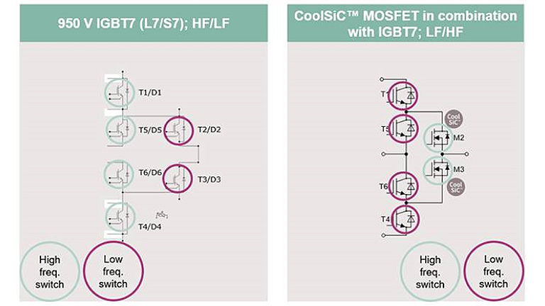 950v-igbt7-vs-coolsic-mosfet-w-igbt7.jpg