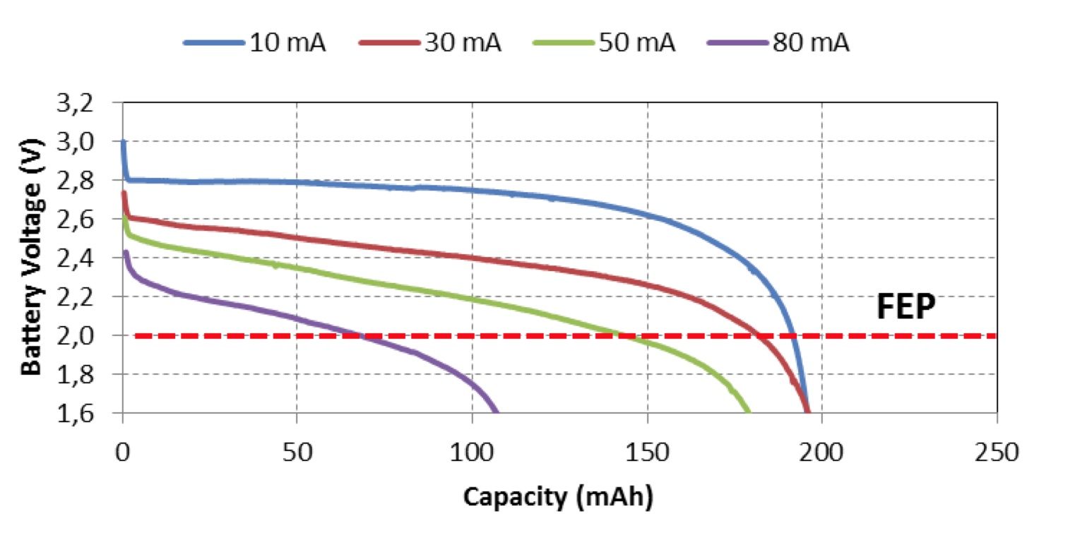 DesigningSensor-image4.jpg