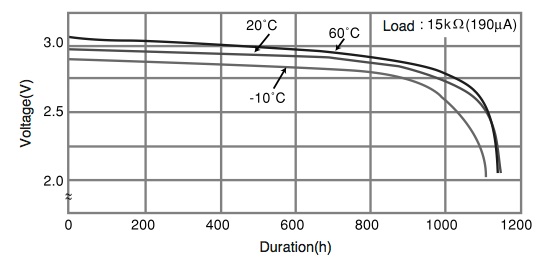 DesigningSensor-image3.jpg