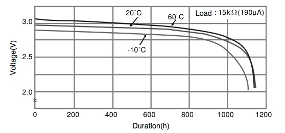 DesigningSensor-image3.jpg