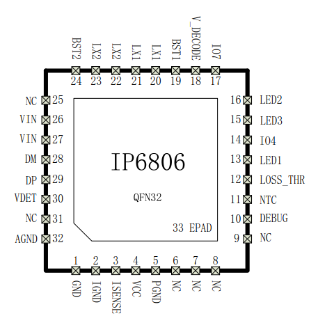 IP6808-1