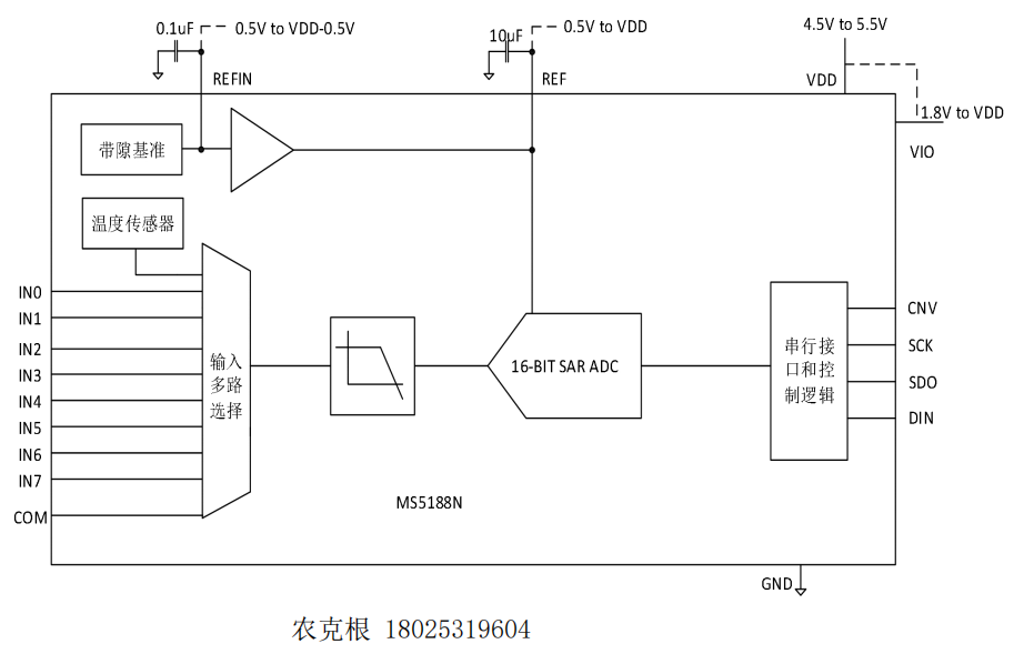 MS5188NAD769916bit8 ͨADCӦǱҽ豸