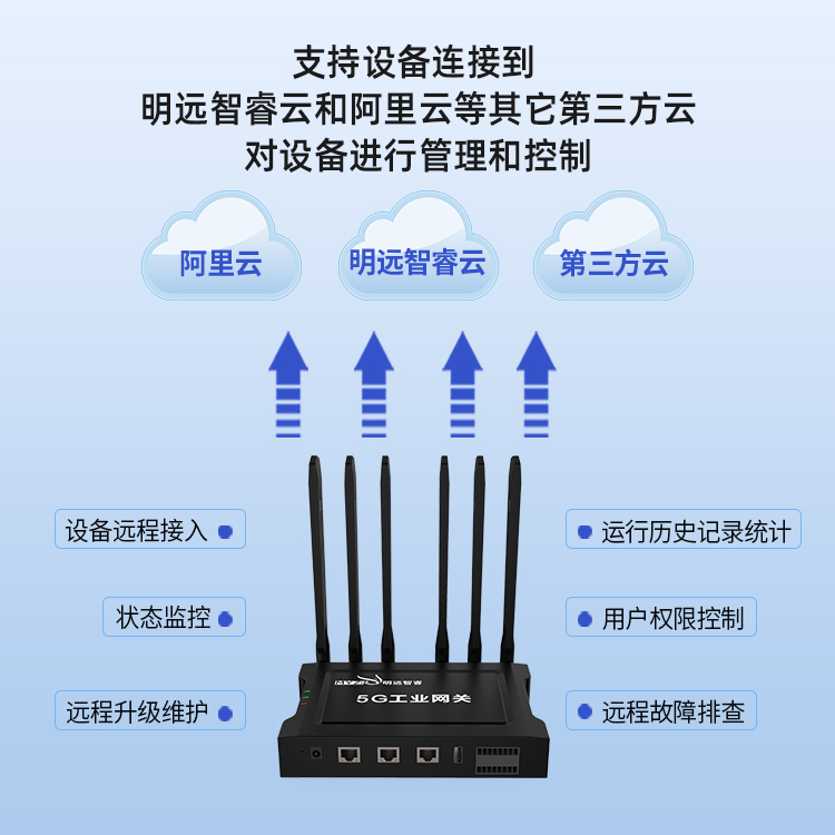B2B-GW200-5-3ʹ.jpg