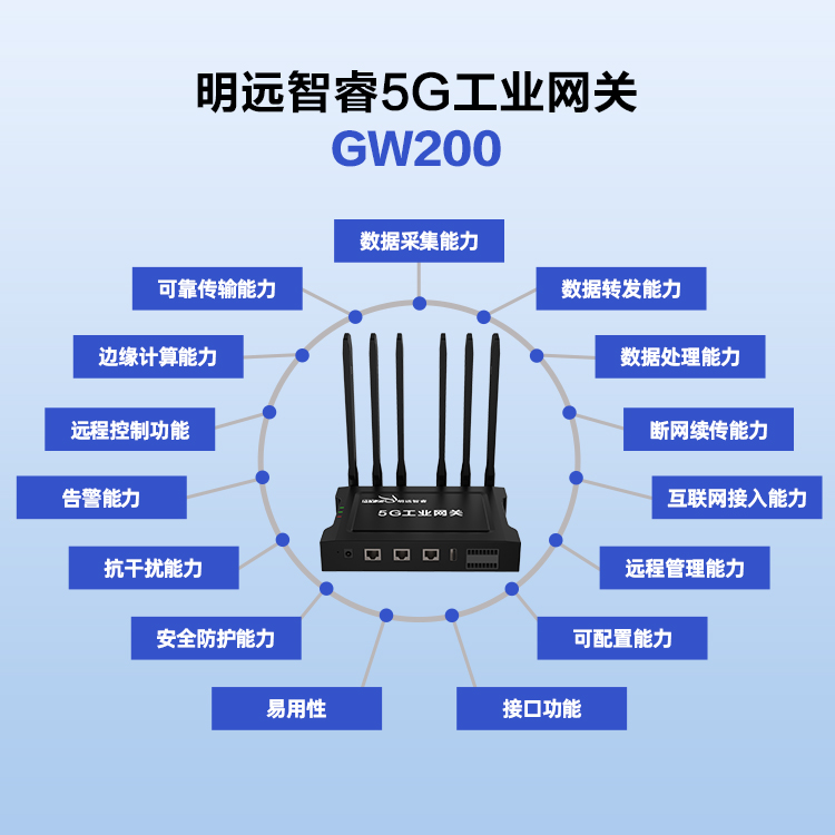 B2B-GW200-8-3.jpg