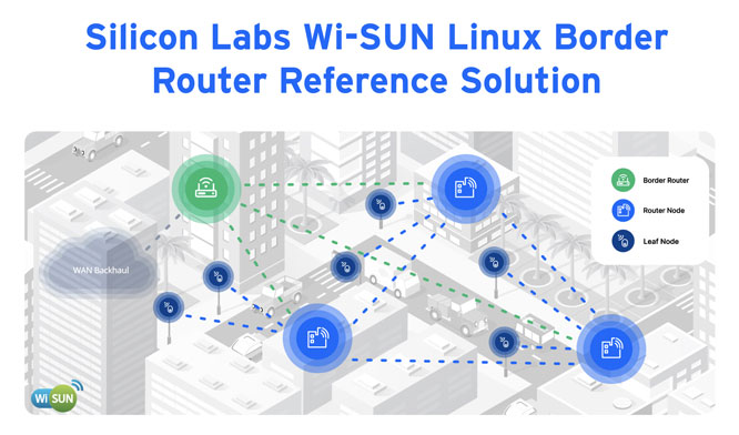 Silicon-Labs-Wi-SUN-Linux-B.jpg
