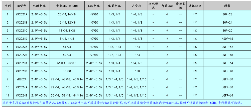 VK2Cϵ.png