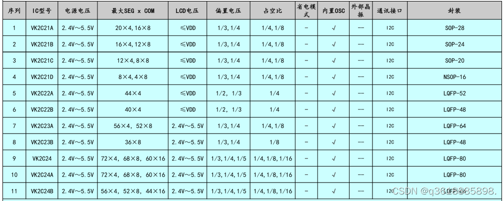 VK36N6D 2.2V~5.5V 6оƬ