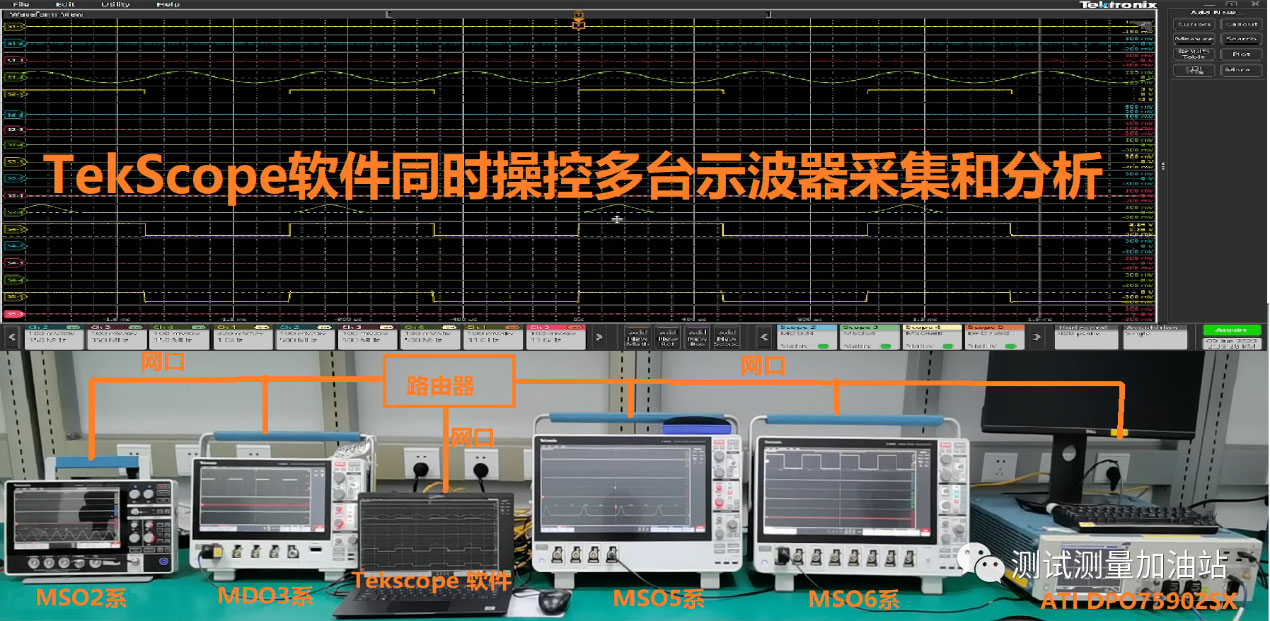 70MHz70GHzTekScope̩ͨʾȫ