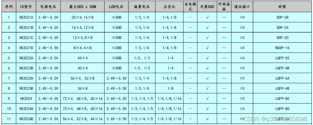 ⱦ/VK1072D LCDʾоƬṩ֧