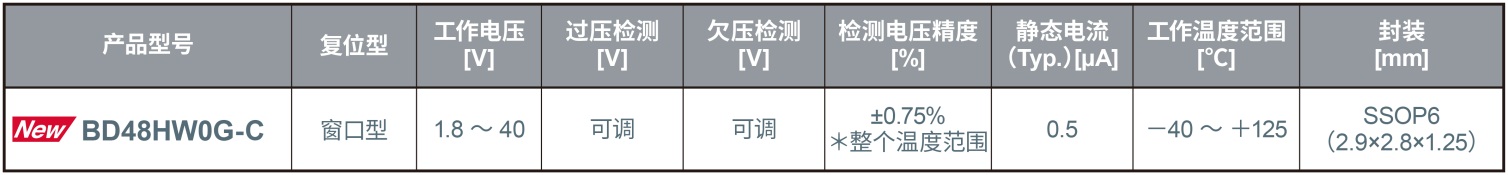 ROHM߾ȡ͹֧40VѹĴ͸λIC BD48HW0G-C