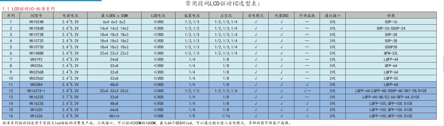 VK36N1D SOT23-6 1/оƬˮ