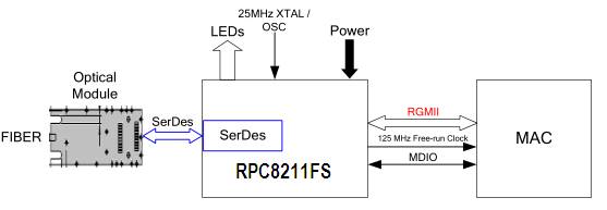 RPC8211FS˿ͼ.jpg