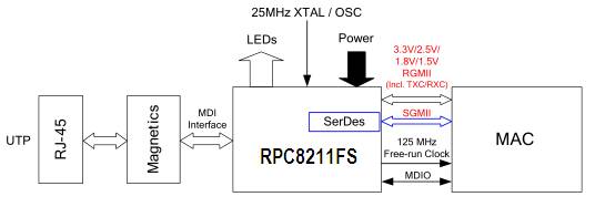 RPC8211FS UTPͼ.jpg