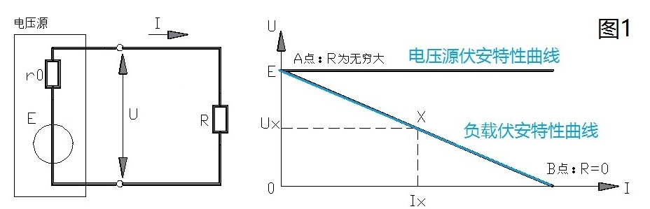 ̩ӿգѹԴ͵Դʲô˼