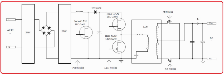 ڹƳInnoscienceƷĸЧ200W LEDԴ