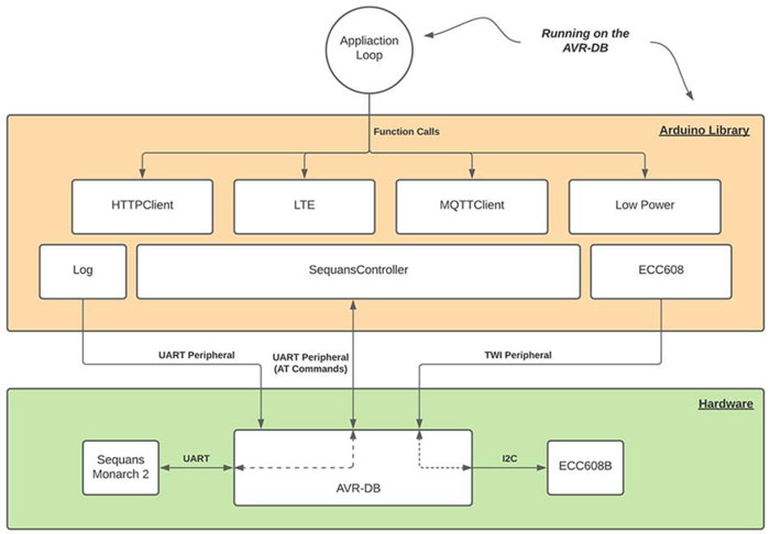 西门子推出新一代PLC S7-1200G2：提升性能与性价比不容错过！