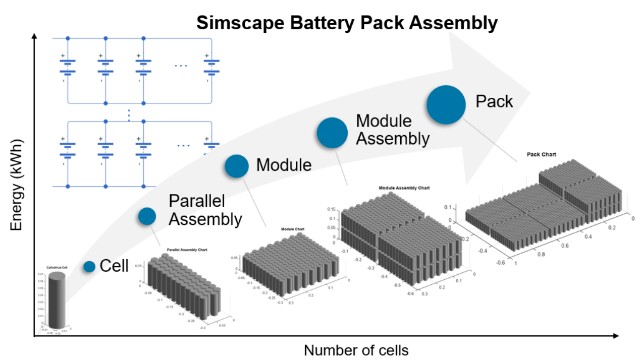 ʹSimscape BatteryƲ棨1.jpg