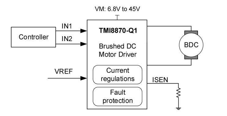 TMI8870-Q1.png
