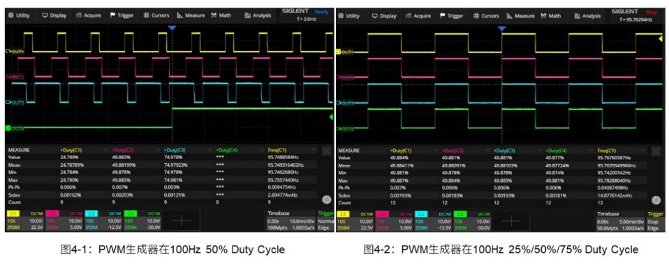 о΢40V漶ͨNSD830x-Q1ȷƿ