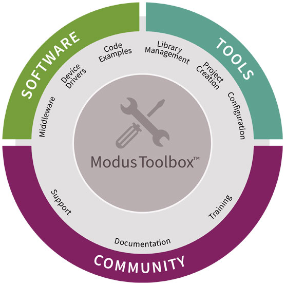 ModusToolbox-̬ϵͳ.jpg
