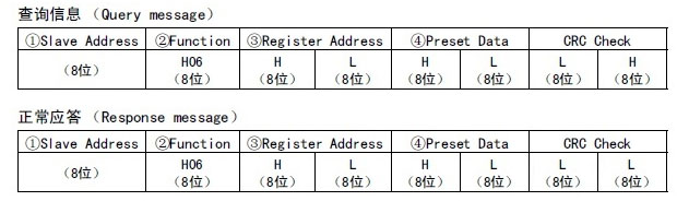 13 СǿModbusתProfinet.jpg