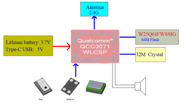 大联大诠鼎集团推出基于Qualcomm产品的三麦克风通话降噪耳机方案