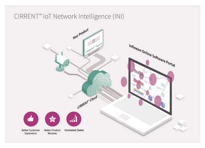 CIRRENT---IoT-Network-Intel.jpg