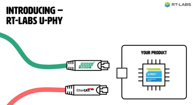 RT-LabsͨʵʩͳһֳߵU-Phy