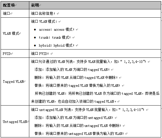 8 3.2 VLAN[˿]޸Ľ˵.png