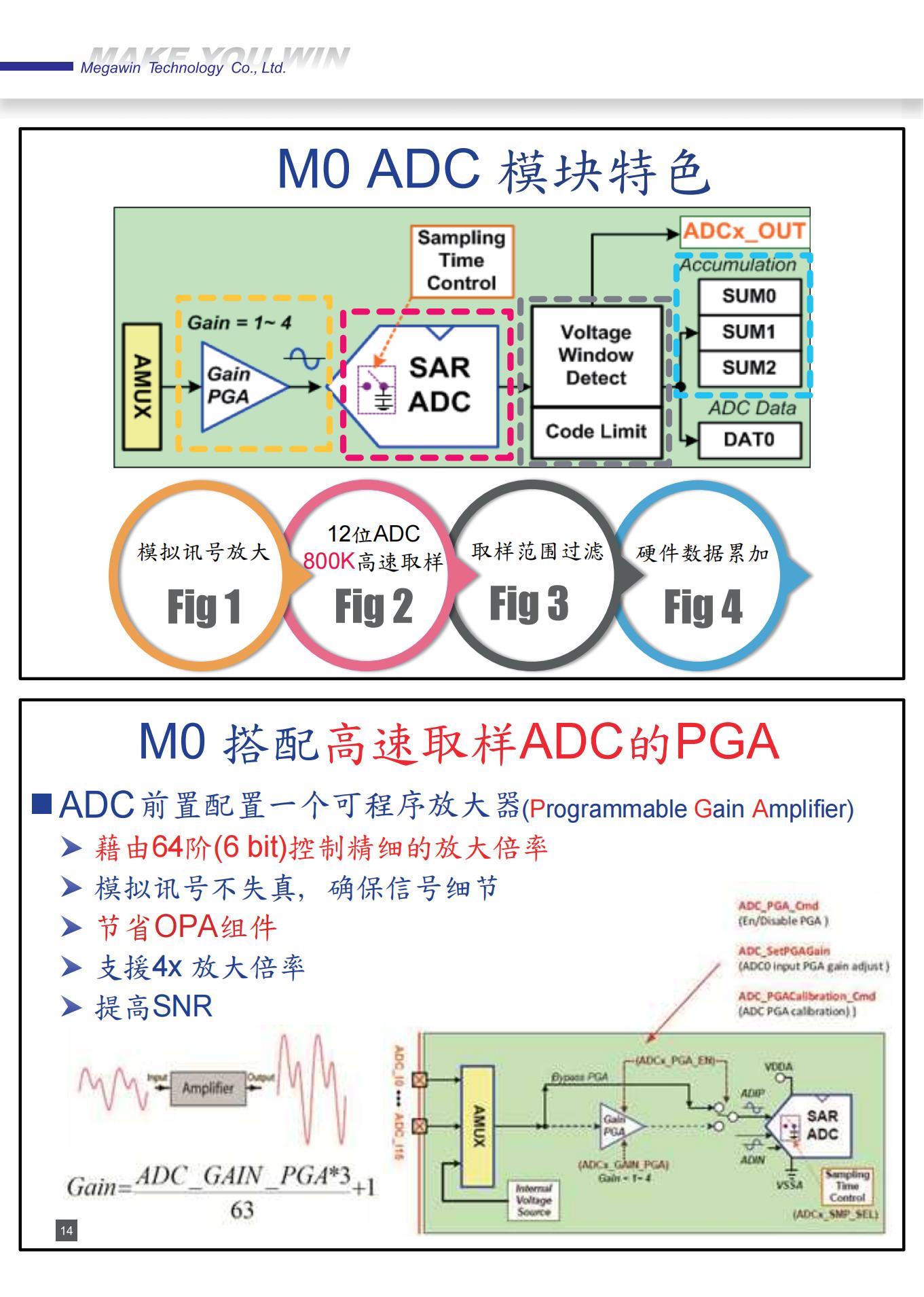 MG32F103C9T6̨ȪƬƼ̣µǰѯ