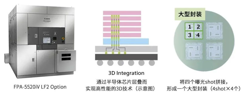  3D  i ߹̻ʵִ͸ܶȲ߷װ