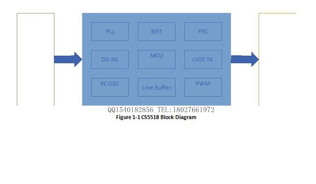 CS5518һMIPI/DSIתLVDSתоƬƹ˵