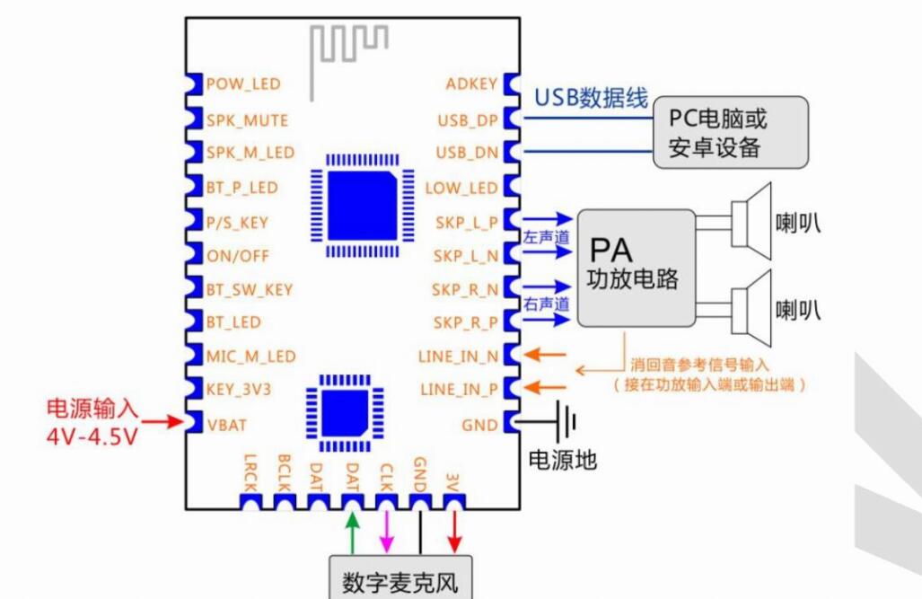 1USB ģʽӷʽ.jpg